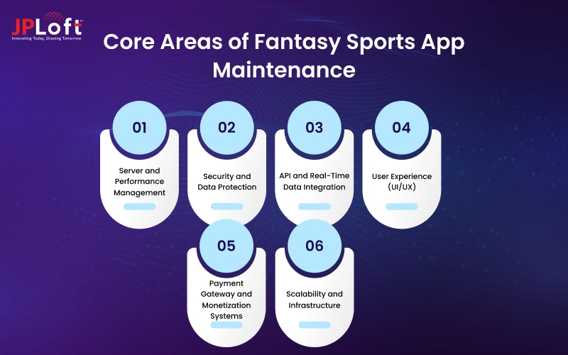 Core Areas of Fantasy Sports App Maintenance